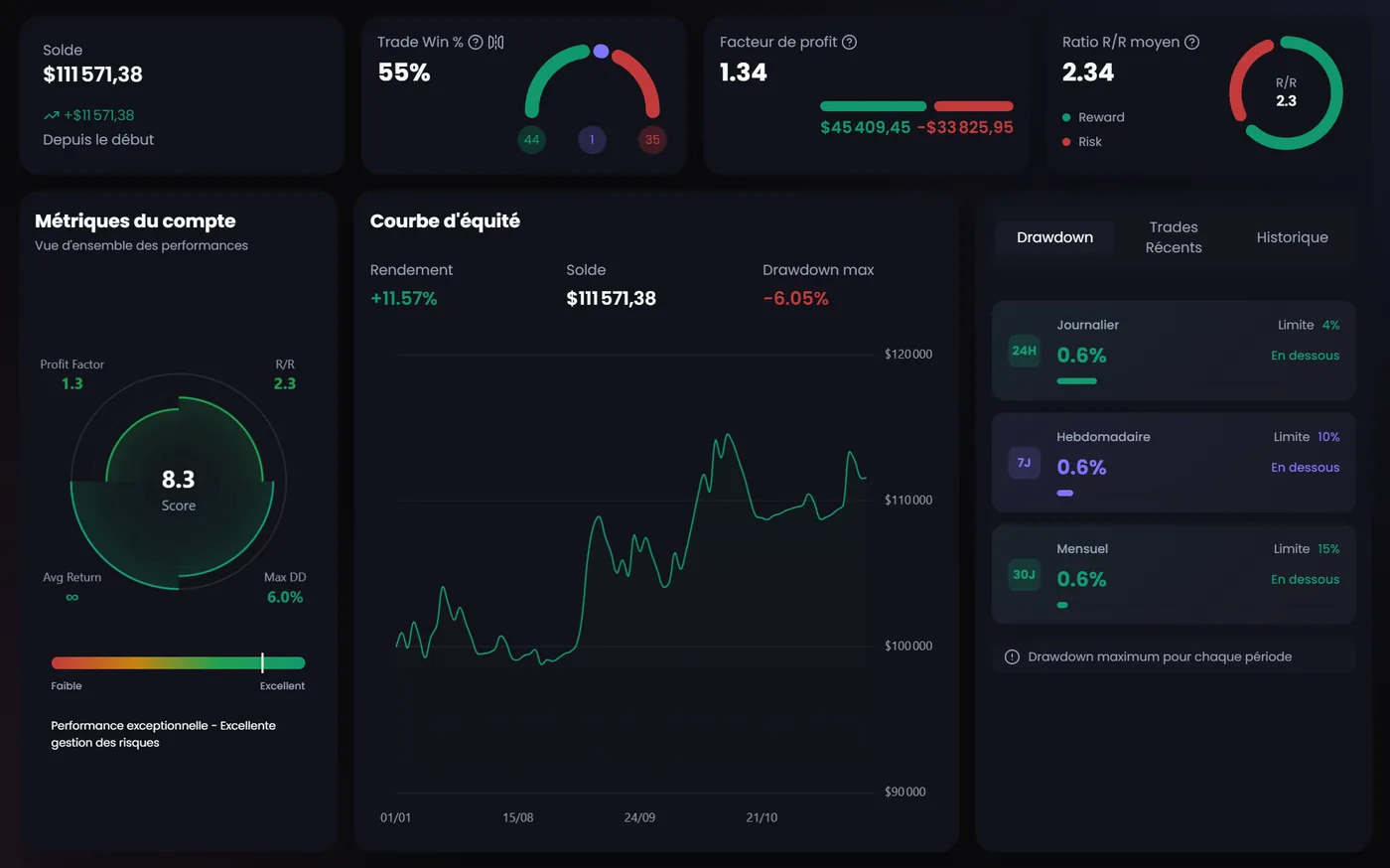 FocusPips Dashboard
