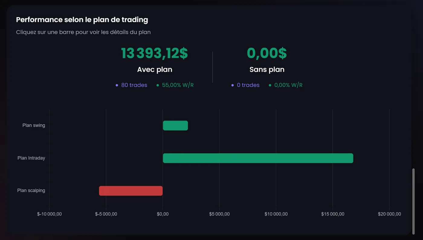 Plans de session FocusPips